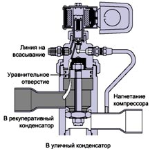    Sporlan  «D»