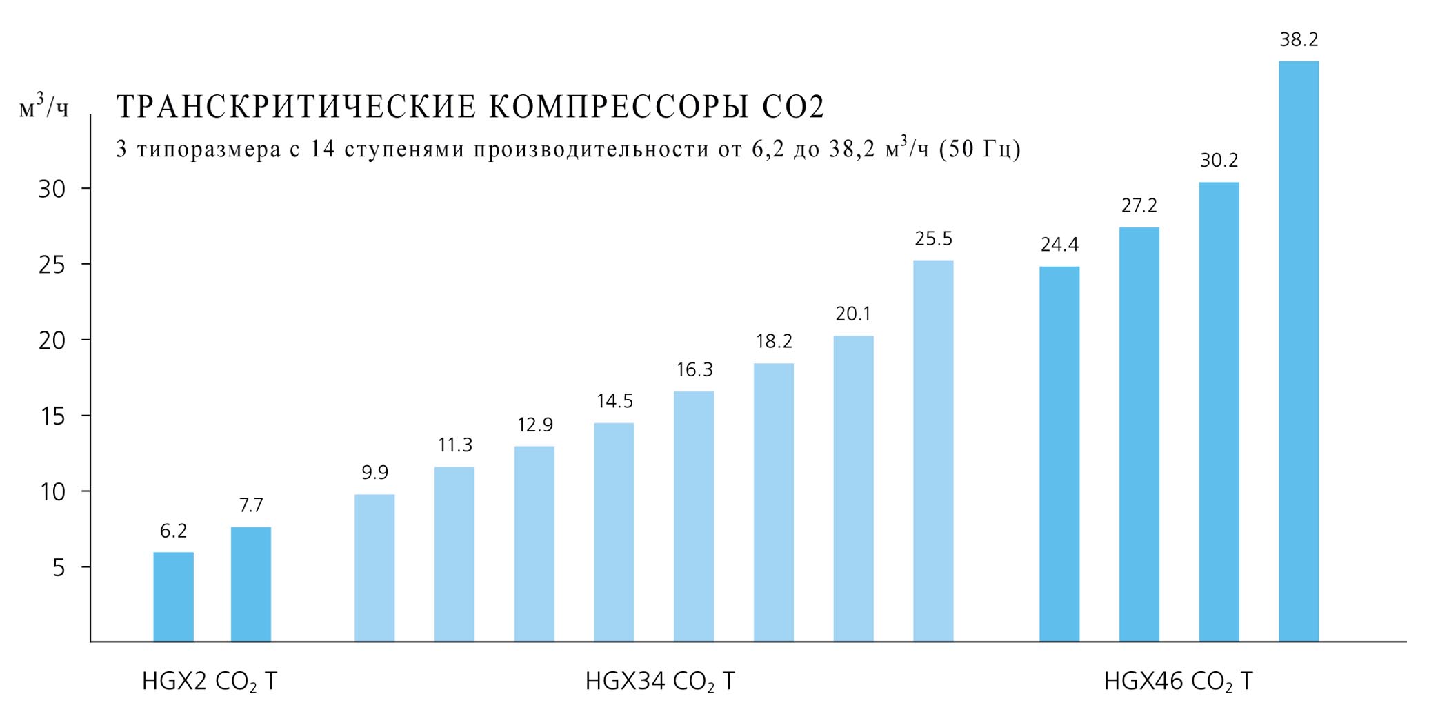 Холодильный компрессор станции рекуперации со2