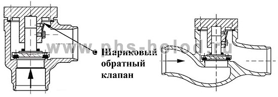 Промышленные запорные вентили HERL