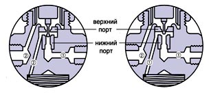 ����������� ����������� ������� Sporlan ����� &laquo;D&raquo;