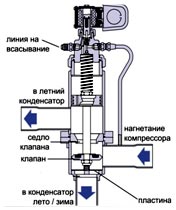 ����������� ����������� ������� Sporlan ��� ������������� ������������� ����� &laquo;D-SC&raquo;