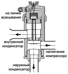 ����������� ����������� ������� Alco- Controls ����� �36