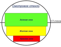 ���� ������ ����� � ��������� ������