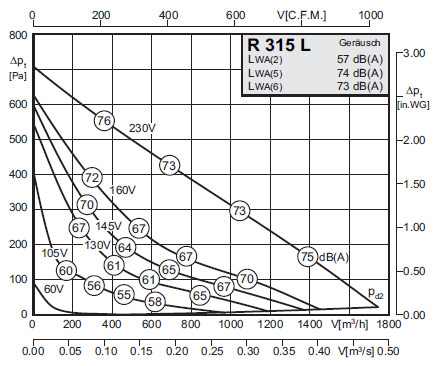 вентилятор rosenberg r315l. St315-3r. лопатка ротора пневмогайковерта 38 2 8. Clipper l303r. Led315l64-zc14-01.